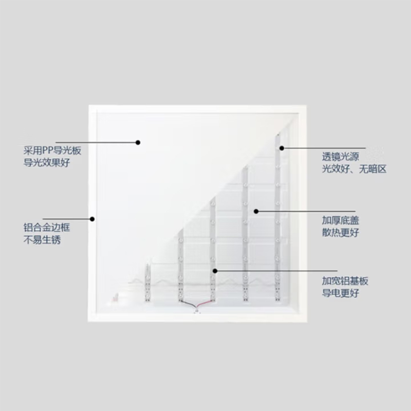 星峰图 600*600-58W 平板灯 （单位：个）