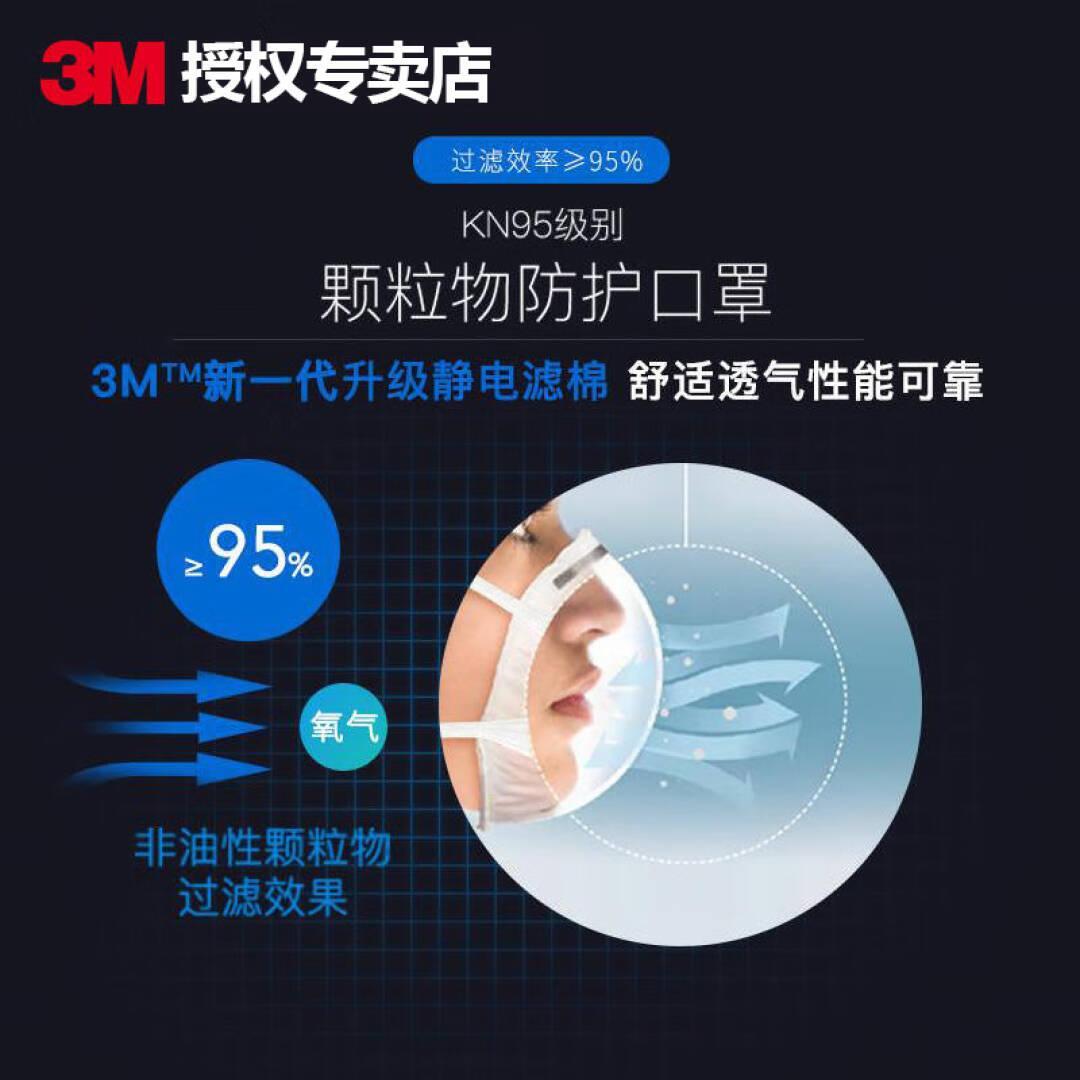 3M 9501+ 防尘口罩 50只/盒 （单位：只）  白色