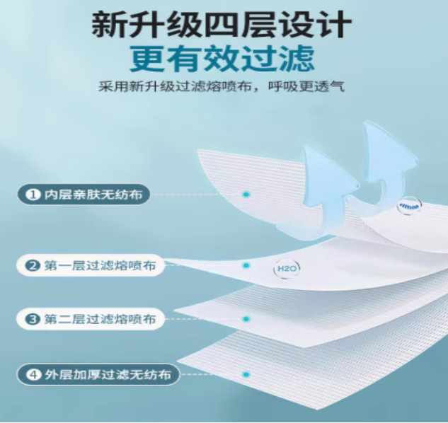 恒品 N95 防尘口罩 100只/盒 （单位：盒）  